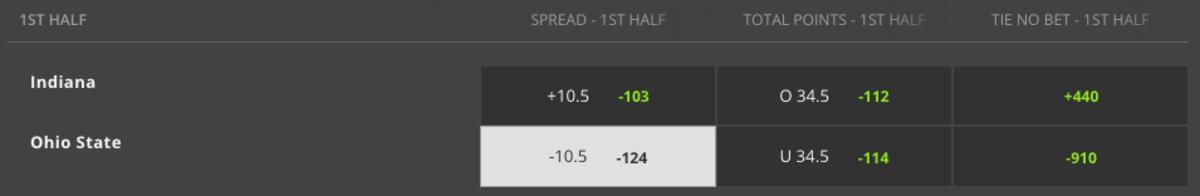 Odds via DraftKings Sportsbook – Game Time 1:00 p.m. ET